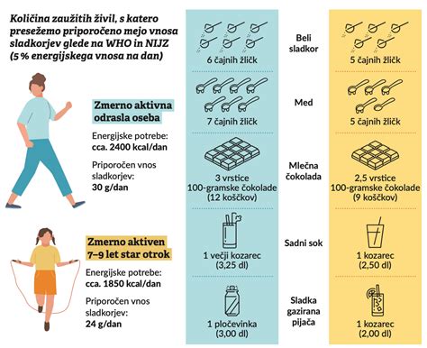 Infografika, ki prikazuje priporočeno količino različnih živil za dojenčke.