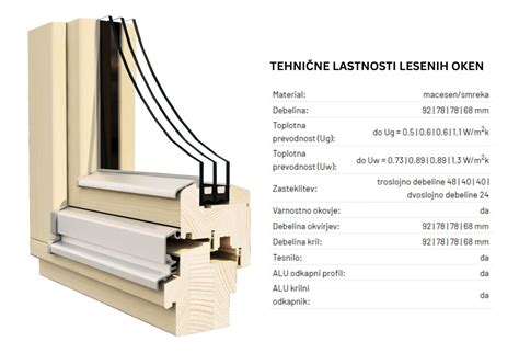 Diagram lesenega okvirja za gugalnico z dimenzijami