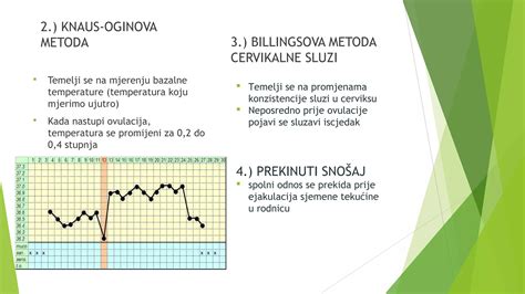 Infografika prikazuje različne metode za določanje plodnih dni, vključno s spremljanjem cervikalne sluzi, bazalne telesne temperature in uporabo ovulacijskih testov.