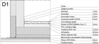 Sestava sodobne temeljne plošče z izolacijo