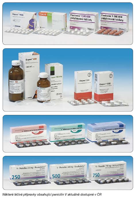 Diagram, ki prikazuje pravilen način odmerjanja antibiotika v sirupu z uporabo priložene merilne žličke.