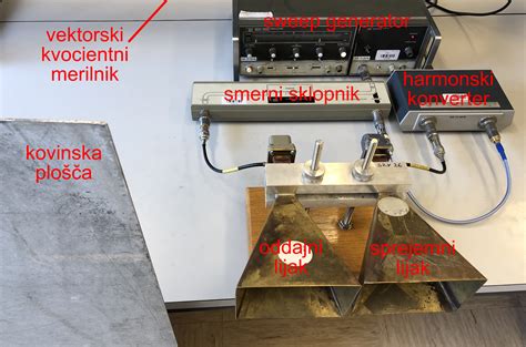 Diagram, ki prikazuje merjenje varnostne razdalje s kamero