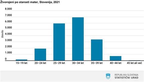 Grafikon naraščanja tveganja za trisomijo 21 glede na starost matere
