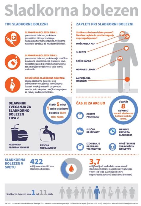 Infografika o dejavnikih tveganja za nosečnostno sladkorno bolezen
