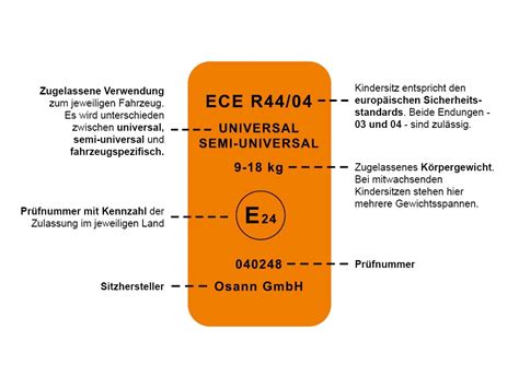 Diagram primerjave standardov avtosedežev ECE R44/04 in i-Size