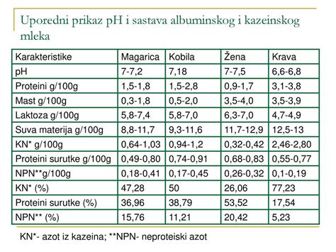 Prikaz ročnega izčrpavanja mleka