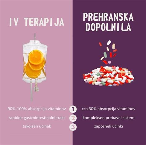 Diagram absorpcije hranil skozi ustno sluznico