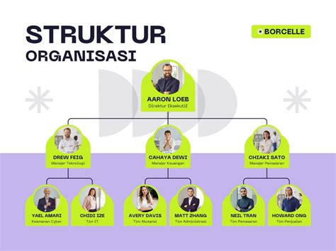 diagram strukture posteljice