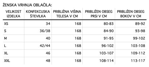 Grafični prikaz meritev za izbiro prave velikosti nosečniških oblačil