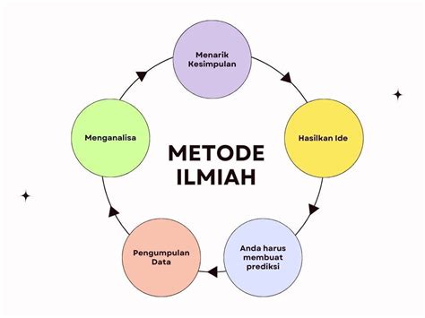 Diagram metode T.I.C.K.S.