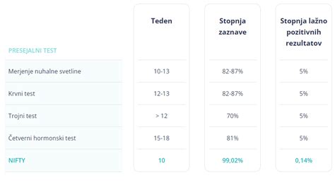 Primerjava cen nuhalne svetline in dodatnih testov