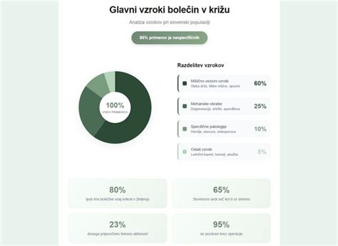 Infografika, ki prikazuje možne vzroke bolečin v jajčnikih.