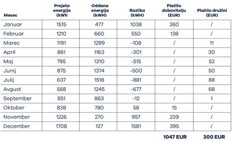 simbolična upodobitev odraščanja in sprememb