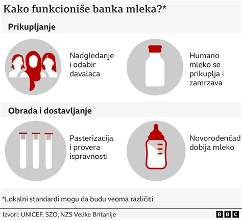 Simbolična podoba banke mleka