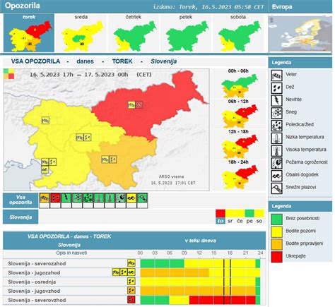 Diagram, ki prikazuje, kdaj je potreben obisk zdravnika zaradi aft: rdeči znaki za alarm.