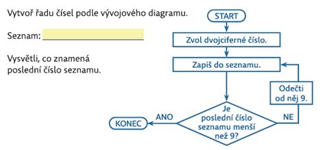 Diagram, ki ponazarja razliko v procesu tvorbe ženskih jajčec in moških spermijev skozi življenje