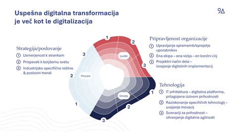 Simbol digitalizacije v zdravstvu