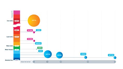 Diagram materničnih vezi
