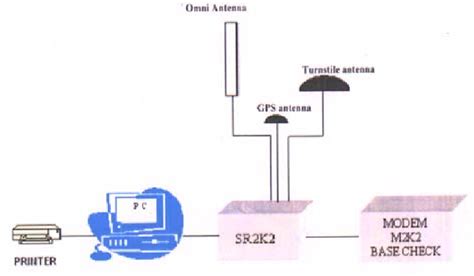 Diagram pravilne namestitve neonatalne sonde