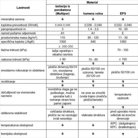Primer različnih mehkih in elastičnih materialov za oblačila