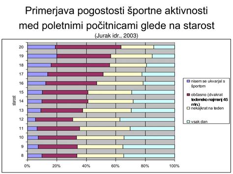 Primerjava pogostosti imen med generacijami