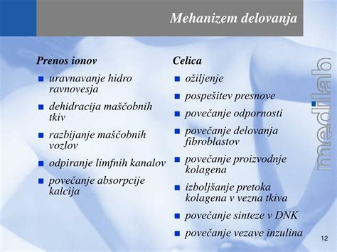 Diagram prikazuje mehanizem delovanja kontracepcijskih tablet