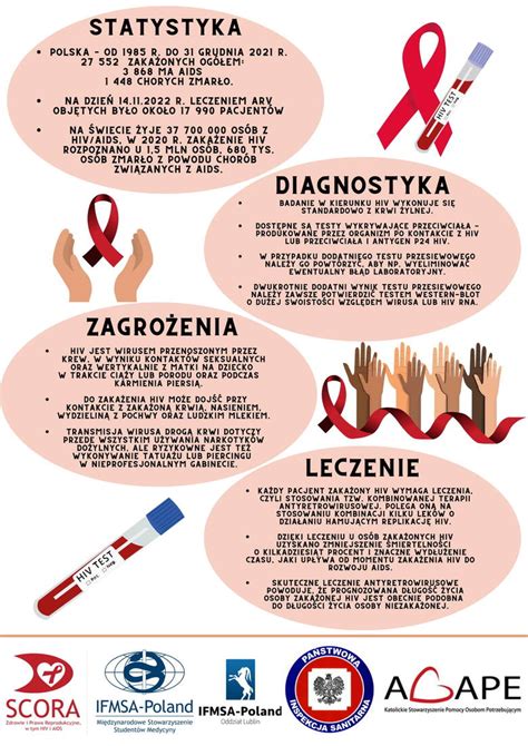 Infografika o načinih prenosa HIV