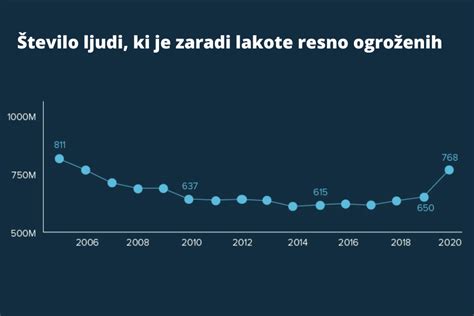 Statistični prikaz števila porodov v ljubljanski porodnišnici po letih