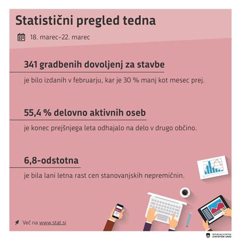 Statistični prikaz starosti prvorodnic v Sloveniji