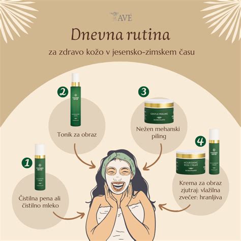 Shema dvofazne nege kože med nosečnostjo