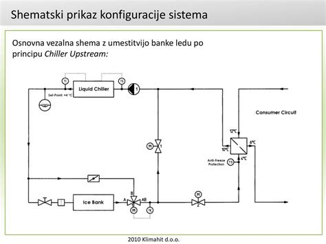 Shematski prikaz zelišč, ki se uporabljajo v čajih za dojenje, s poudarkom na komarčku, melisi in janežu.