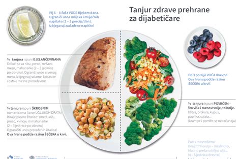 Grafikon zdrave prehrane za nosečnice