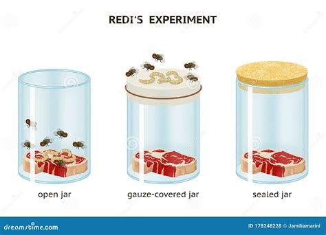 Francesco Redi experiment jars
