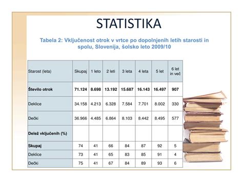 Statistika nosečnosti po starosti v Sloveniji