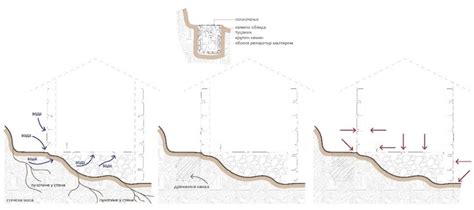 Diagram zamašenega solznega kanala