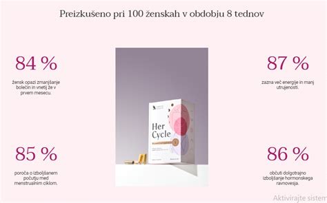 Infografika o menstrualnem ciklu in plodnosti