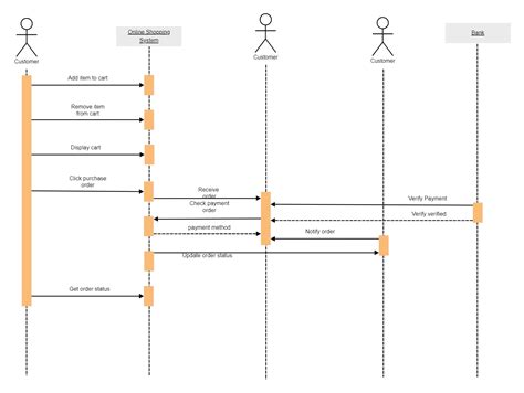 Diagram kohlearnega vsadka
