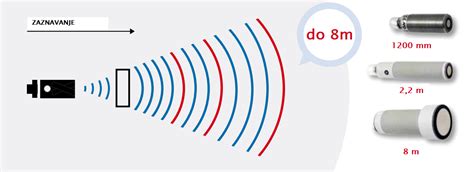 Ultrazvočni valovi, ki povzročajo kavitacijo