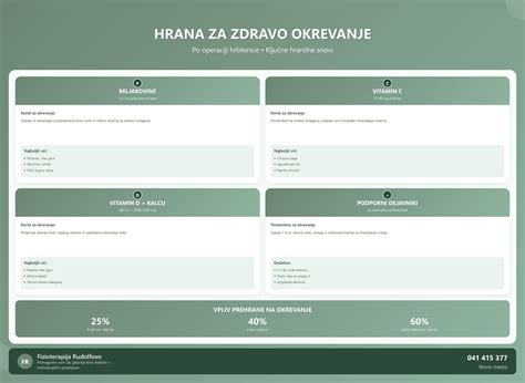 Infografika prikazuje ključne točke za okrevanje po porodu