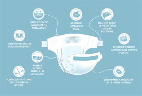 Prikaz pleničnega izpuščaja