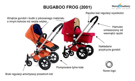 Diagramka vozička Bugaboo Frog z označenimi deli