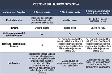 Infografika: Primerjava medicinske in kirurške prekinitve nosečnosti