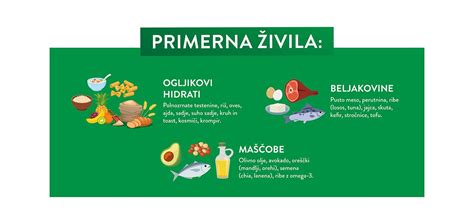 Infografika: Primerna živila za doječe matere