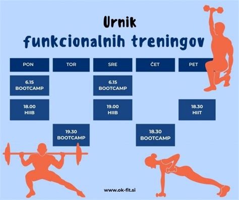 Diagram mišičnih skupin telesa