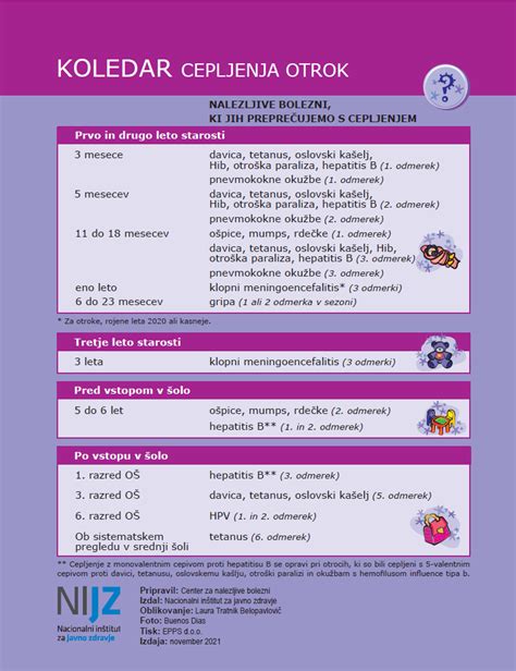 Koledar cepljenj otrok v Sloveniji