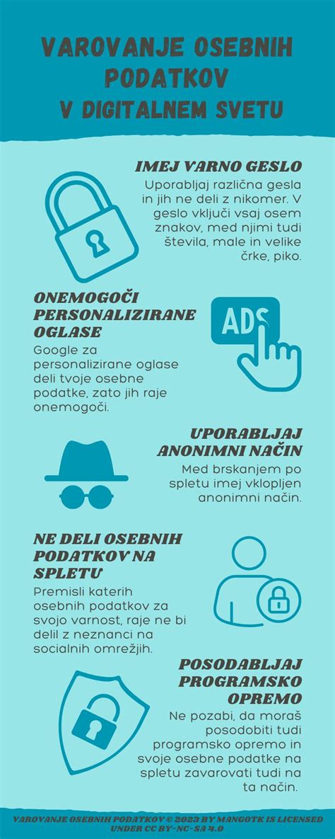 Infografika, ki prikazuje tok podatkov od uporabnika do trgovca pri personaliziranem nakupovanju