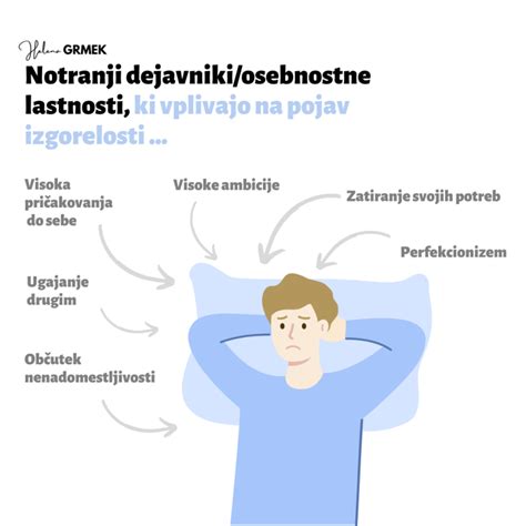 Diagram, ki prikazuje prepletanje genetskih, okoljskih in osebnih dejavnikov, ki vplivajo na anksioznost