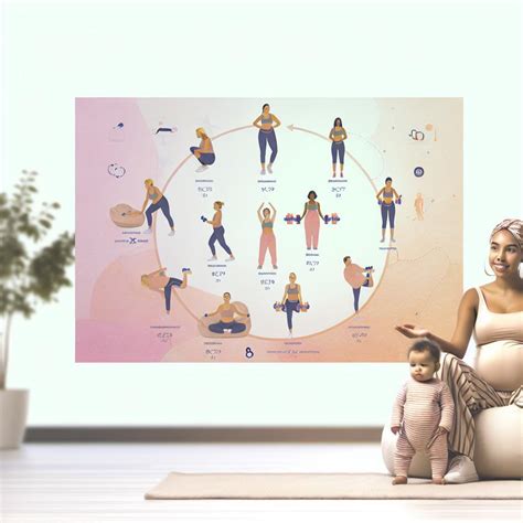 Ilustracija sprememb telesa po porodu