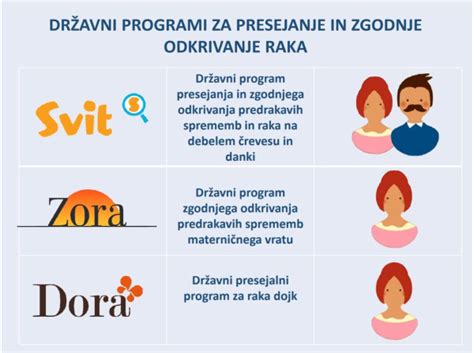 Infografika: Kako deluje presejalni program ZORA