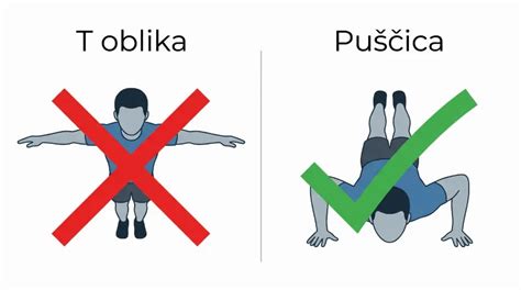 Prikaz pravilnega položaja rok za masažo srca pri dojenčku